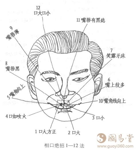 吹火嘴面相|五官相面学——喷火嘴